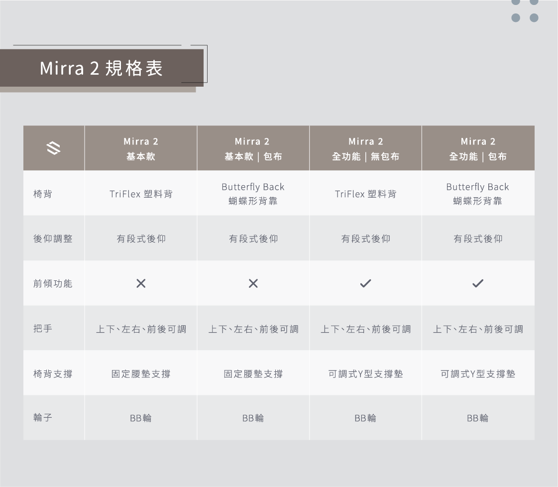 Mirra規格表