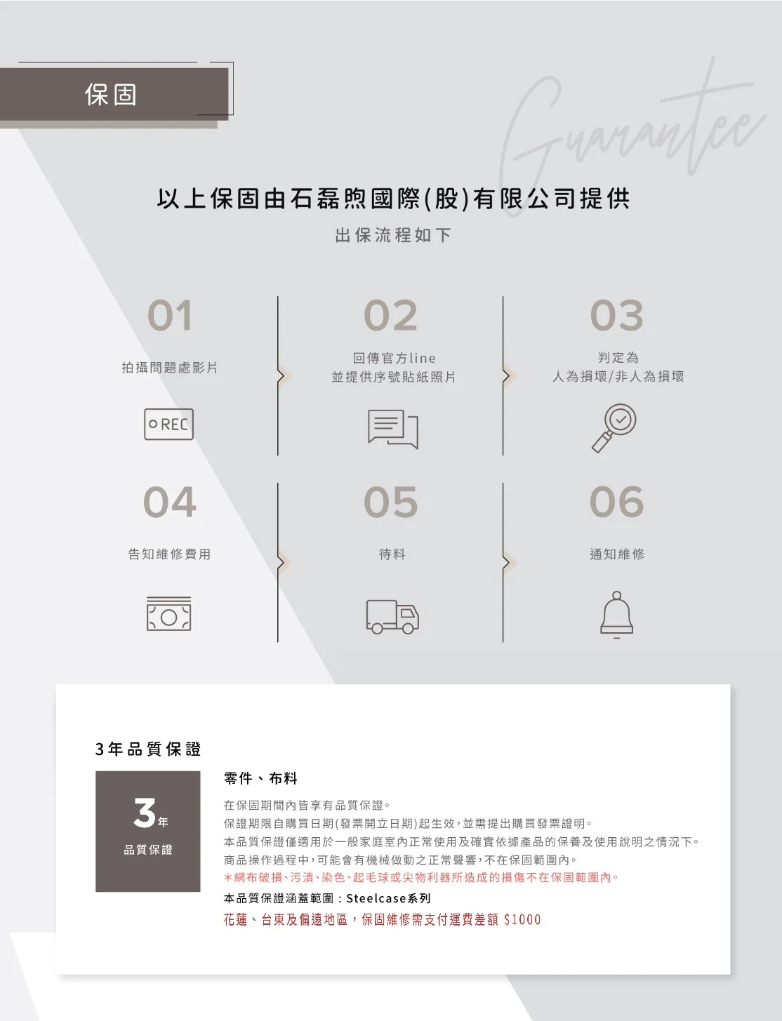 保固說明